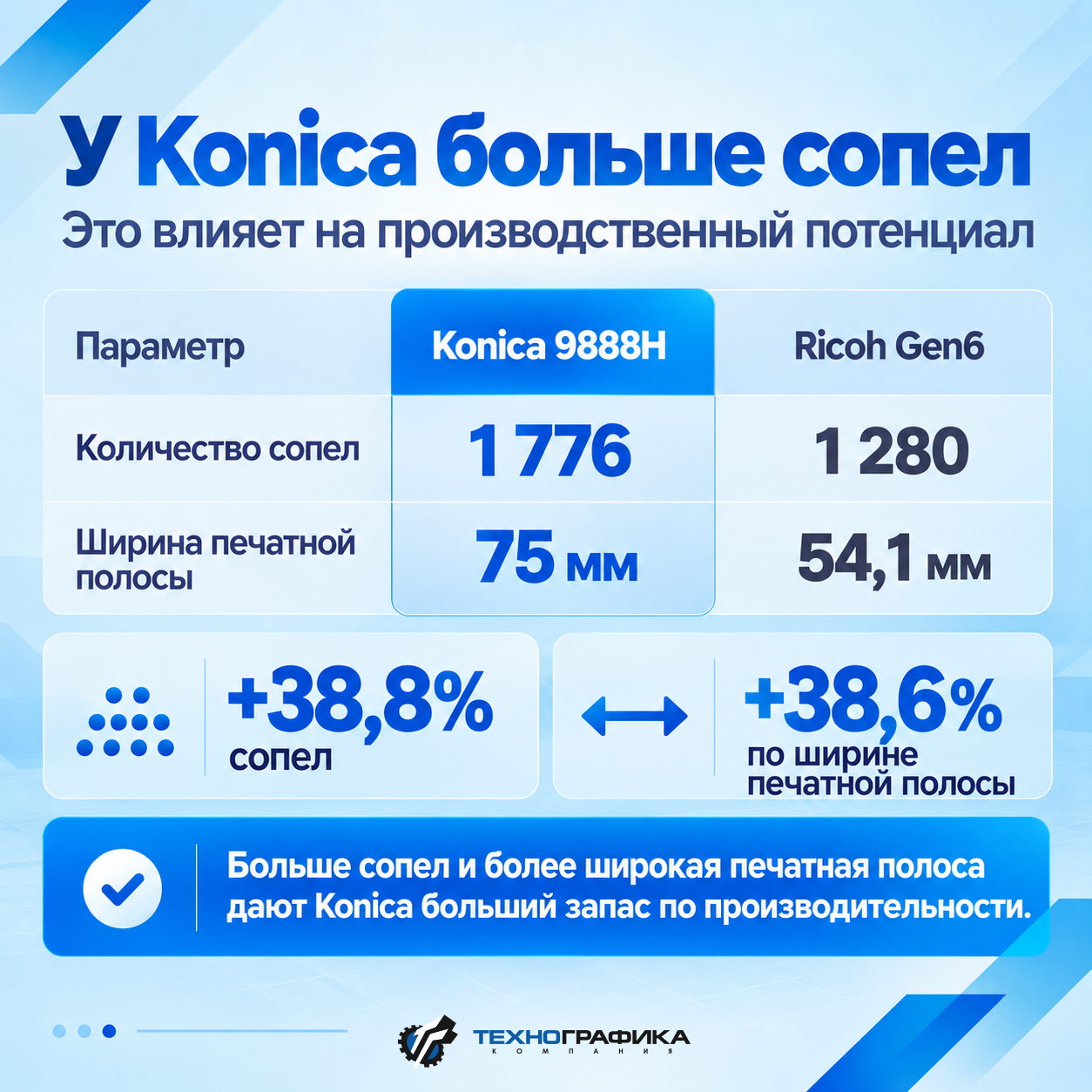 DOCAN H3000 теперь доступен с печатающими головами Konica Minolta 9888H
