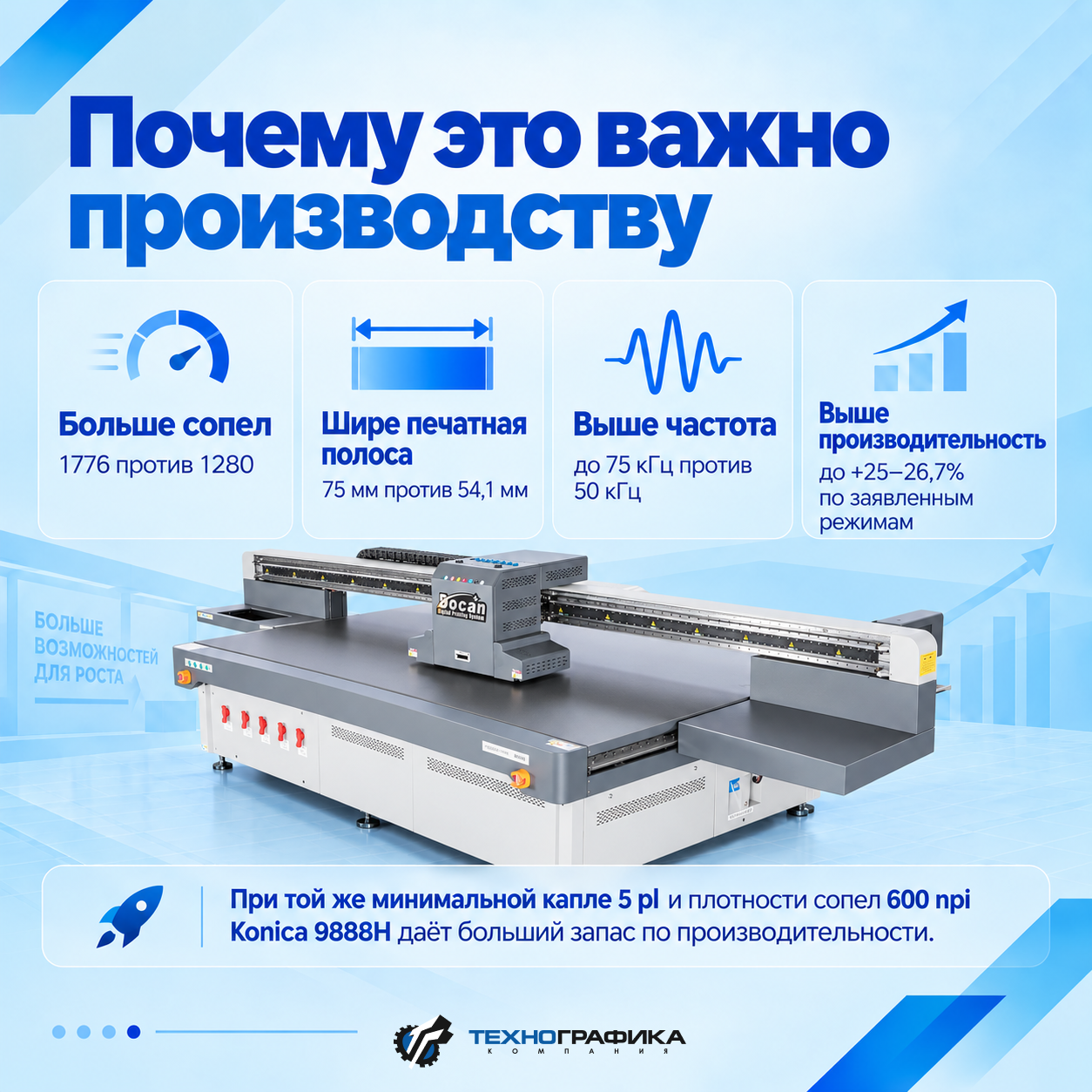 DOCAN H3000 теперь доступен с печатающими головами Konica Minolta 9888H