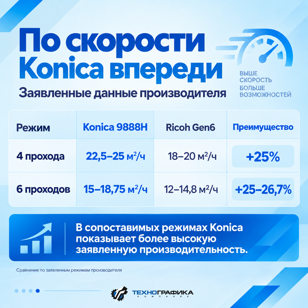 DOCAN H3000 теперь доступен с печатающими головами Konica Minolta 9888H