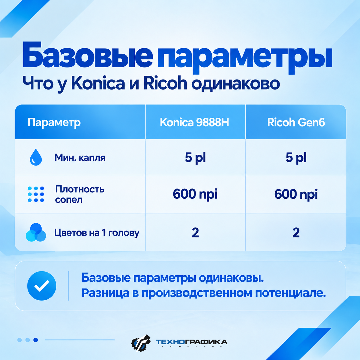 DOCAN H3000 теперь доступен с печатающими головами Konica Minolta 9888H