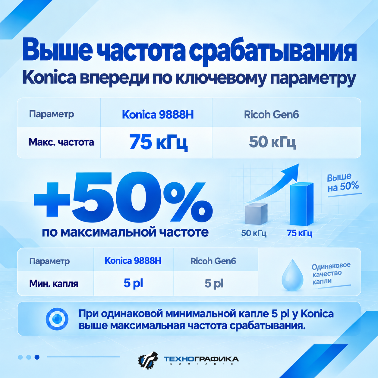 DOCAN H3000 теперь доступен с печатающими головами Konica Minolta 9888H