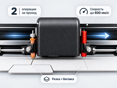 LISTII-1600 DUAL — профессиональный режущий плоттер: шаговый двигатель и двух инструментальная каретка